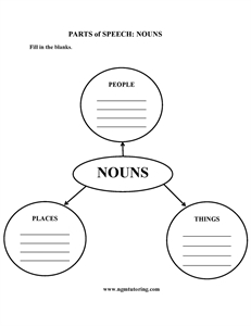 Picture of Parts of Speech: Nouns