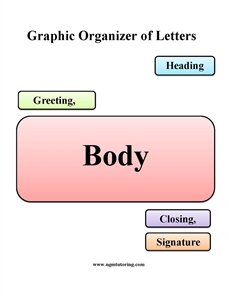Picture of Graphic Organizer of Letters