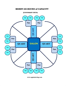 Picture of Merry-Go-Round of Capacity (Customary Units)