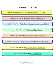 Picture of Divisibility Rules