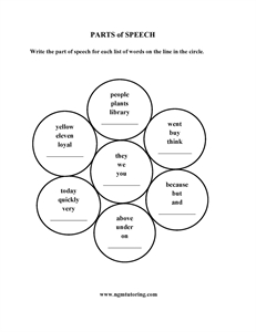 Picture of Parts of Speech
