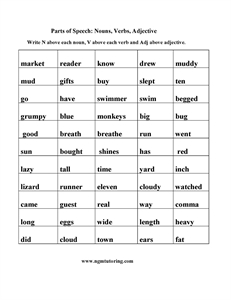 Picture of Parts of Speech: Nouns, Verbs, Adjectives