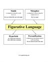 Picture of Figurative Language
