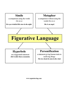Picture of Figurative Language